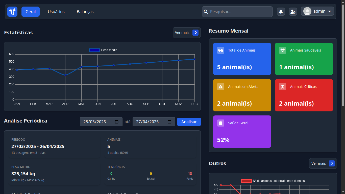 Dashboard